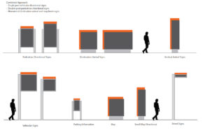 Directional Signage | Sign Systems