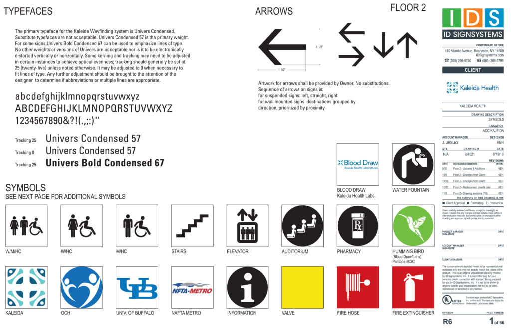 hospital wayfinding program concepts