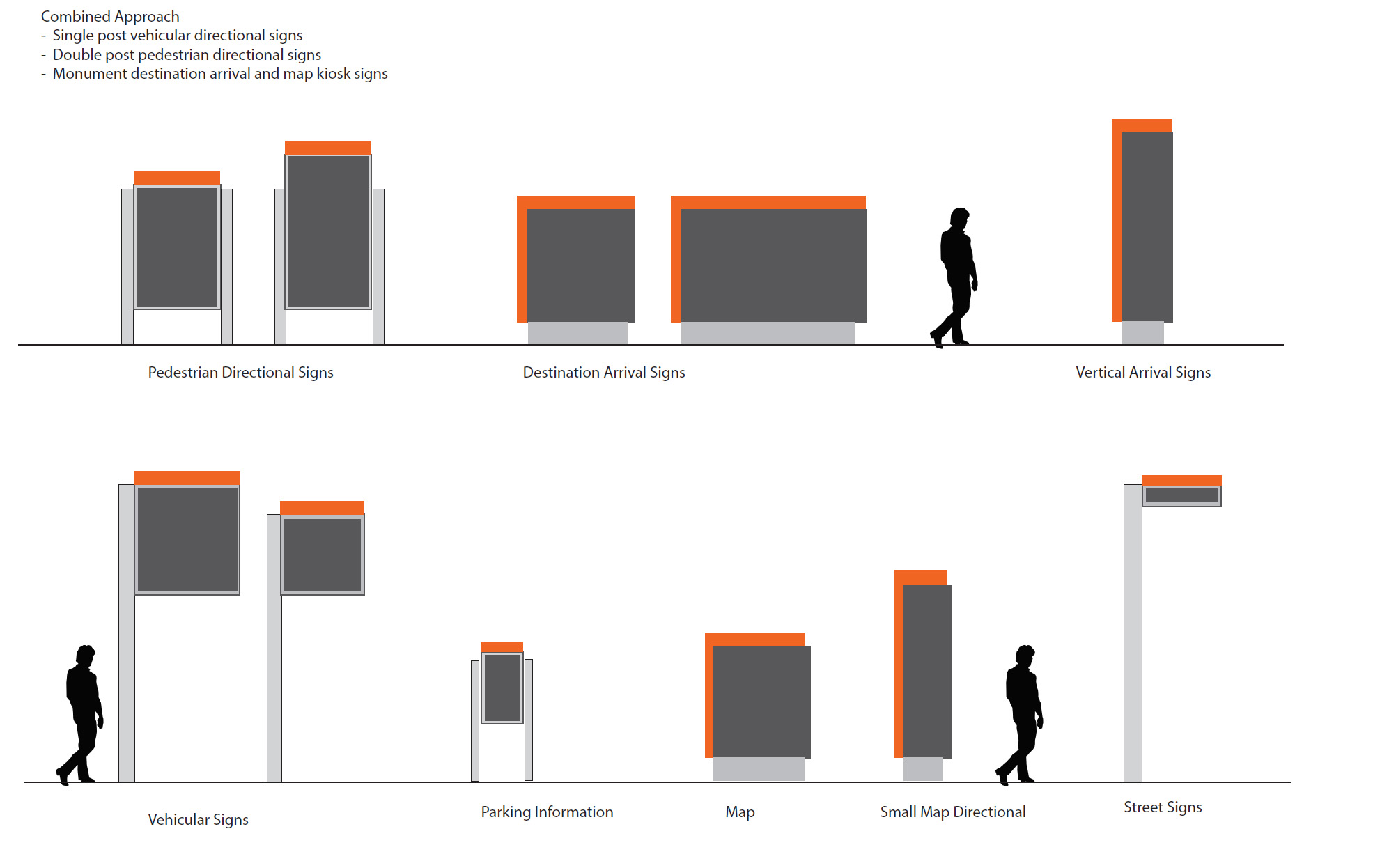 exterior wayfinding system family for college campus wayfinding program